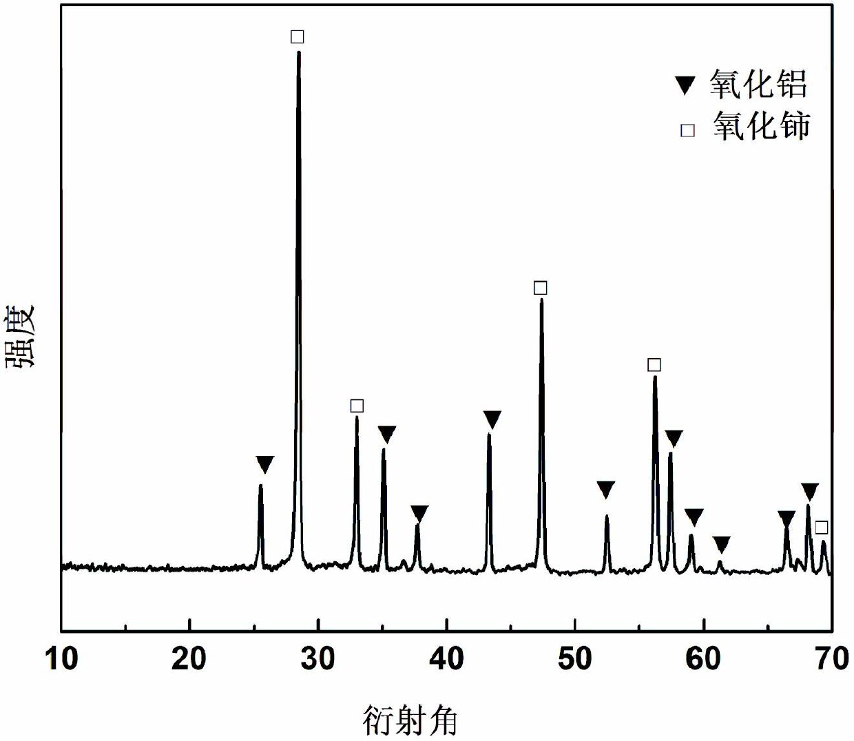 Cerium oxide/ aluminium oxide micro-nanostructure ceramic pigment and preparation method thereof