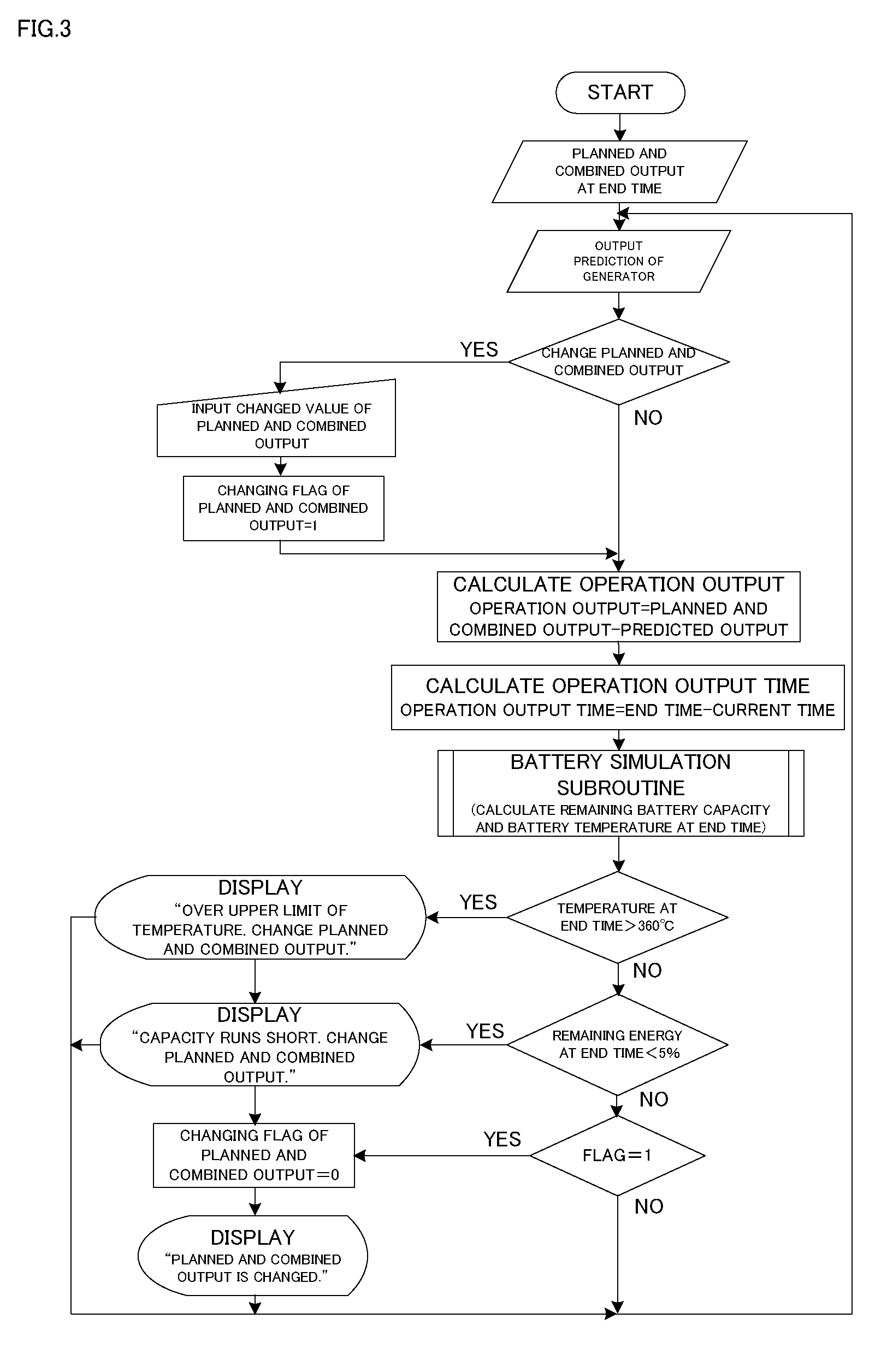 Operational guidance device of sodium-sulphur battery