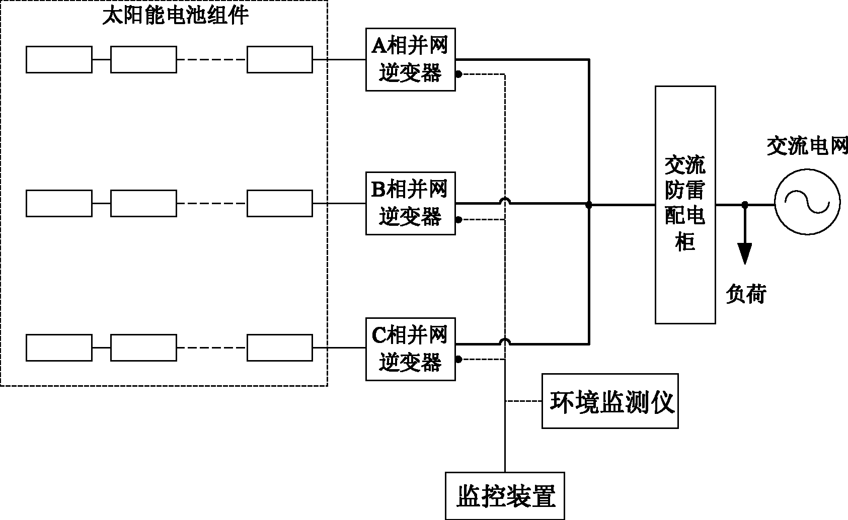 Light-storage type EV (electric vehicle) charging and converting station