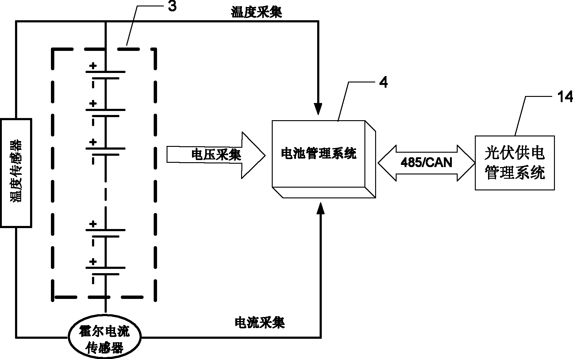 Light-storage type EV (electric vehicle) charging and converting station