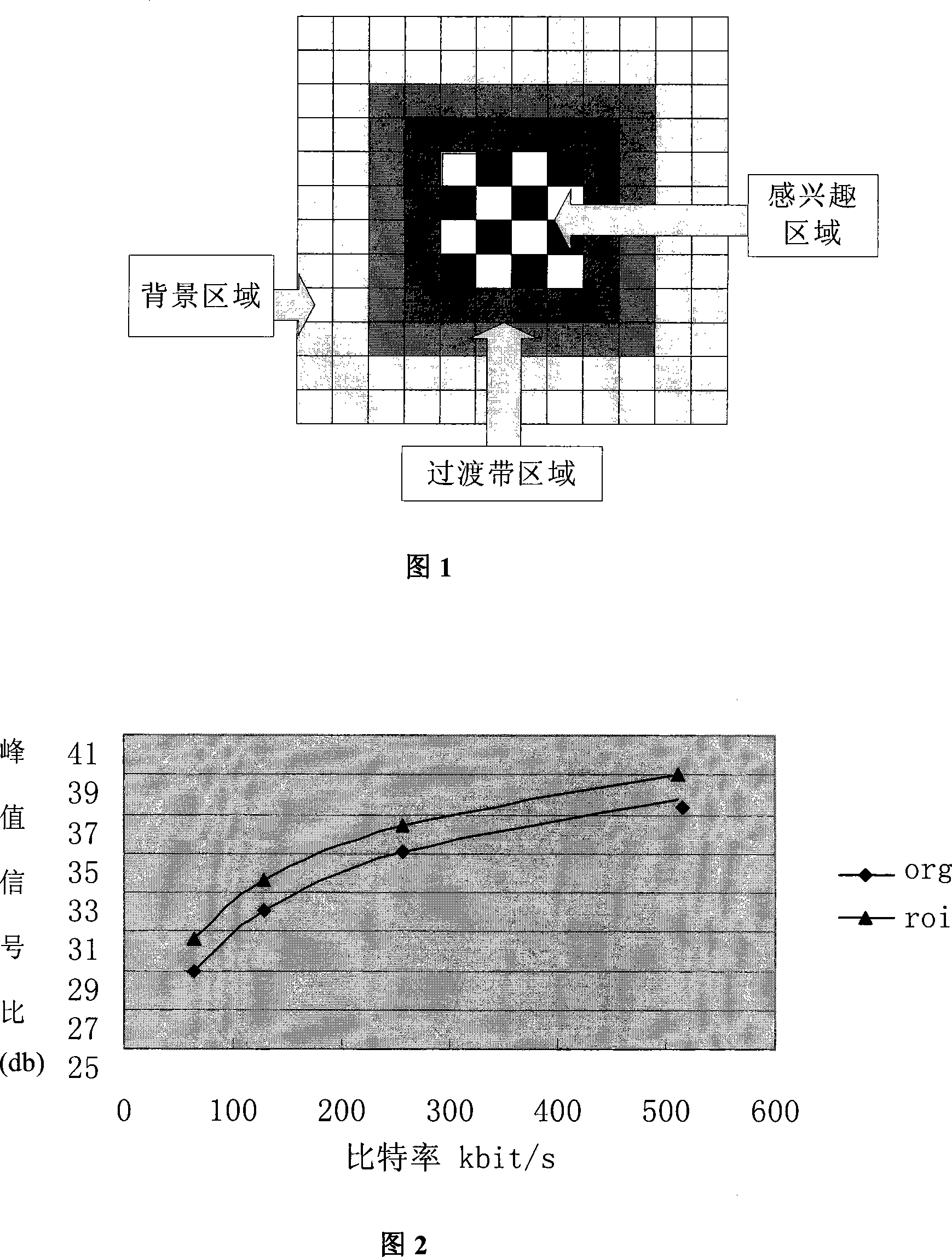 A video image decoding and encoding method and device based on area