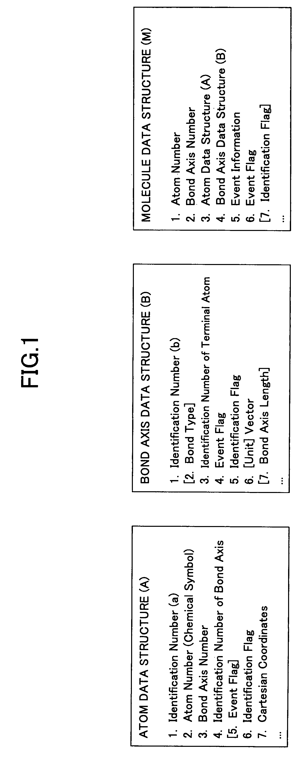 Molecule design support apparatus and computer-readable storage medium