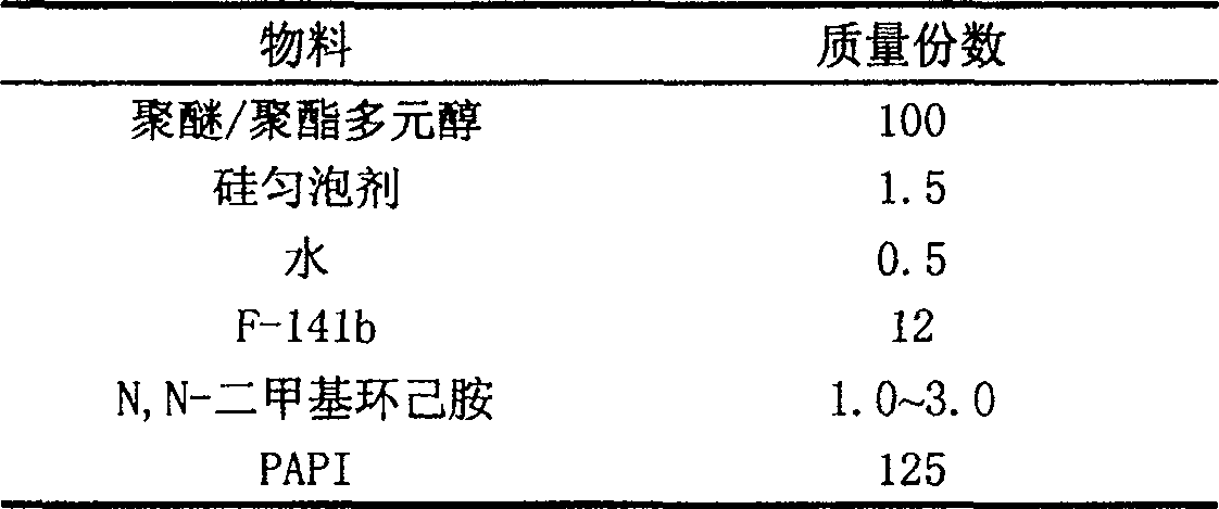 Method for preparing temperature-resistant hard polyurethane foam