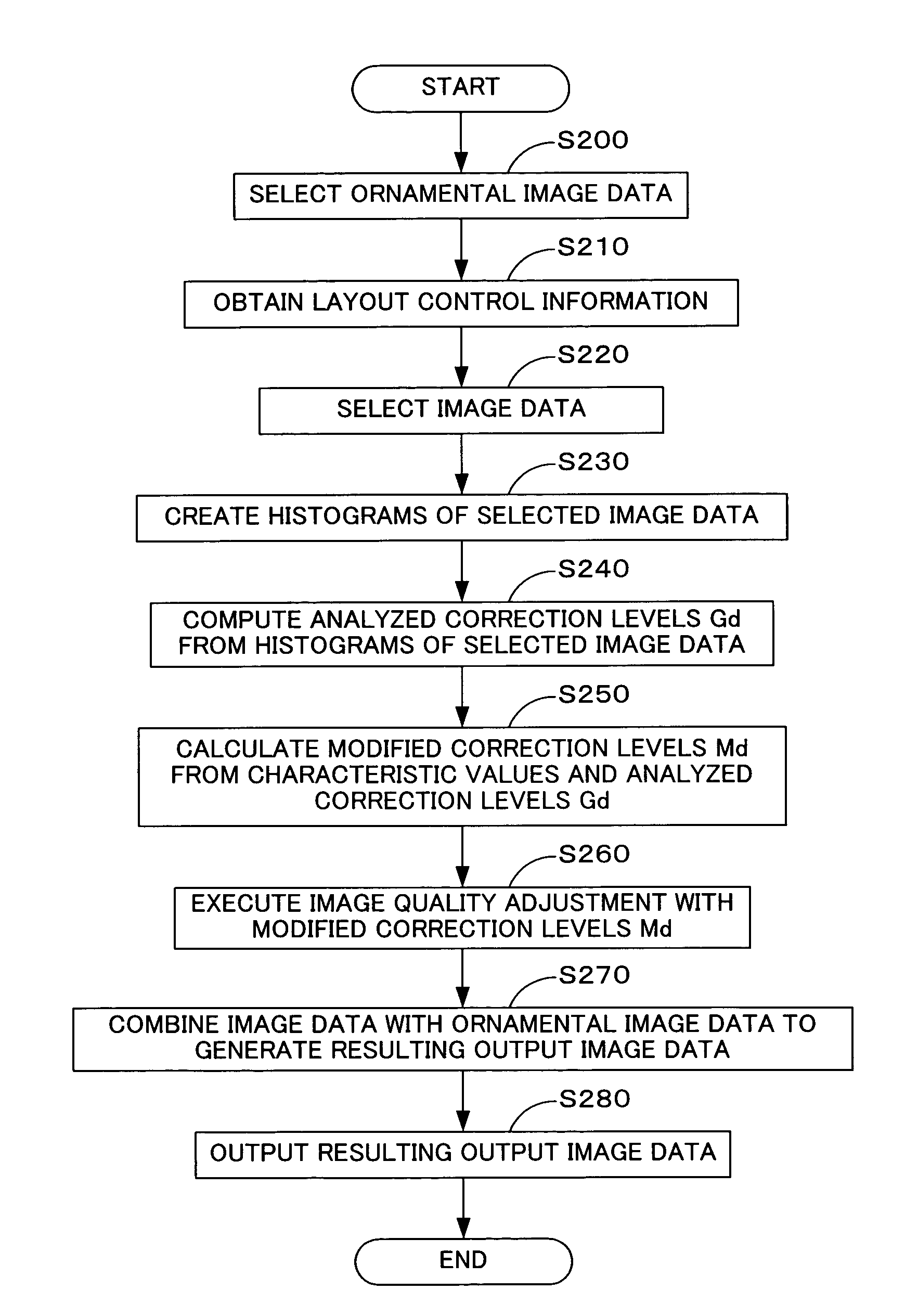 Generation of image quality adjustment information and image quality adjustment with image quality adjustment information