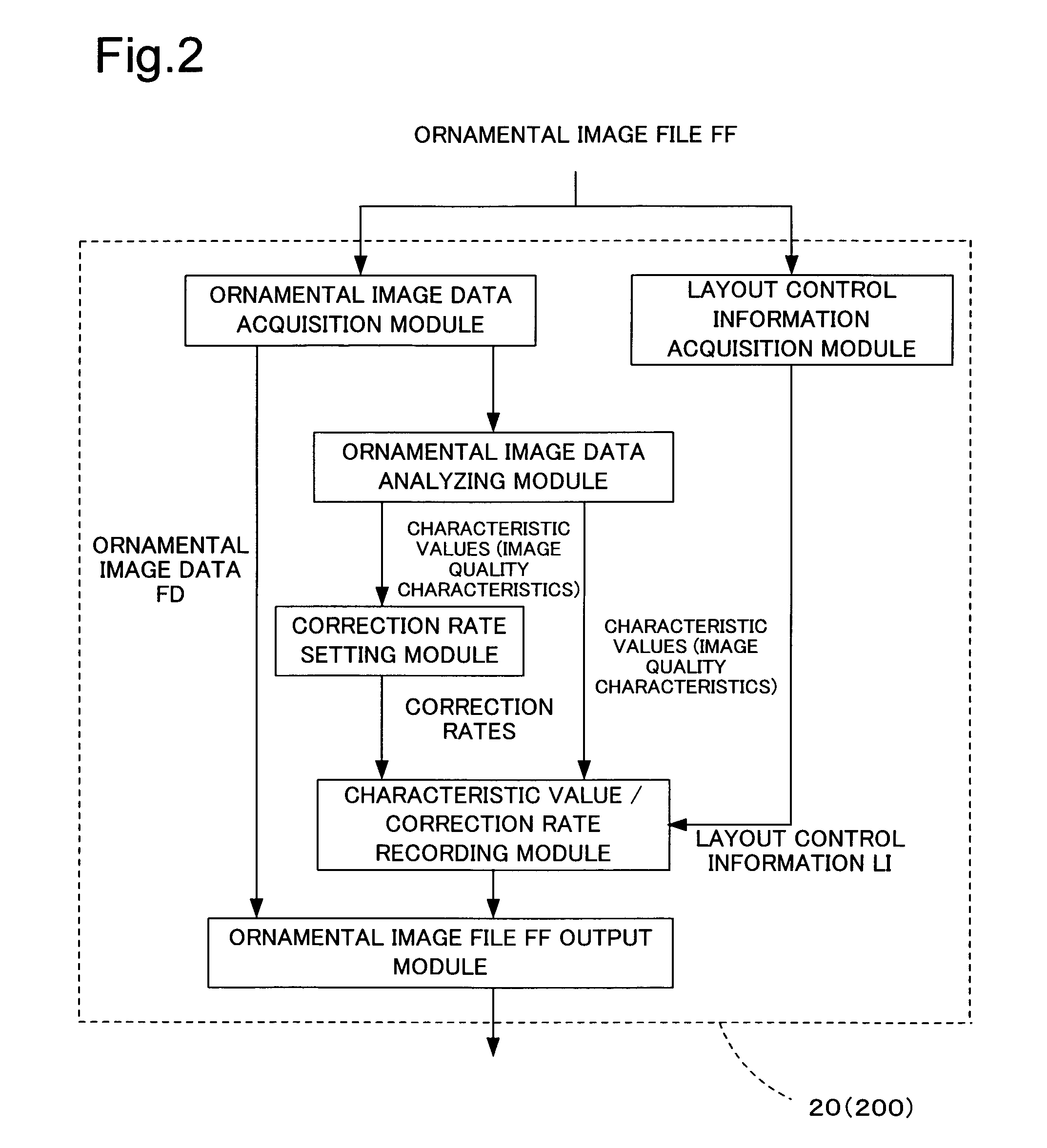 Generation of image quality adjustment information and image quality adjustment with image quality adjustment information