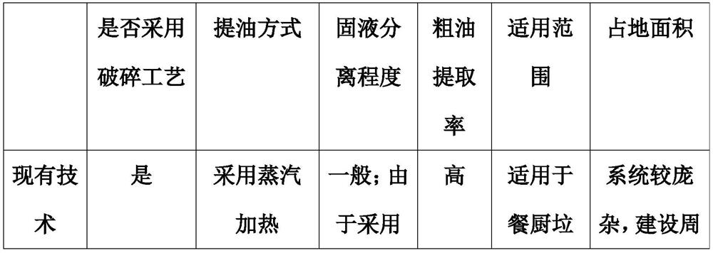 Kitchen waste pretreatment system and pretreatment method thereof