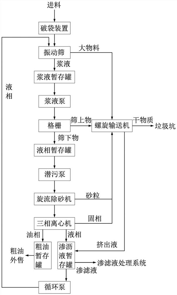 Kitchen waste pretreatment system and pretreatment method thereof