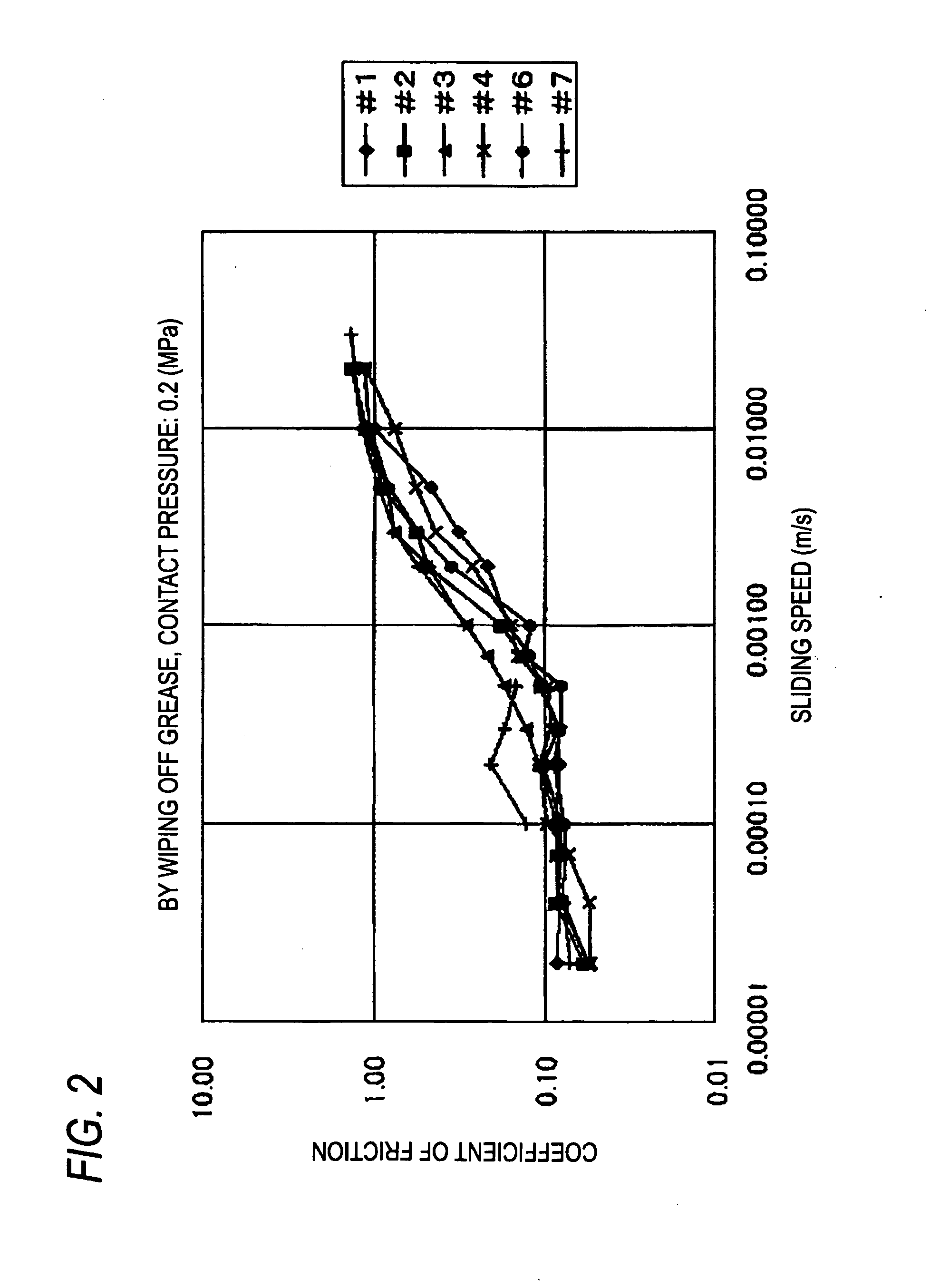 Sealing device