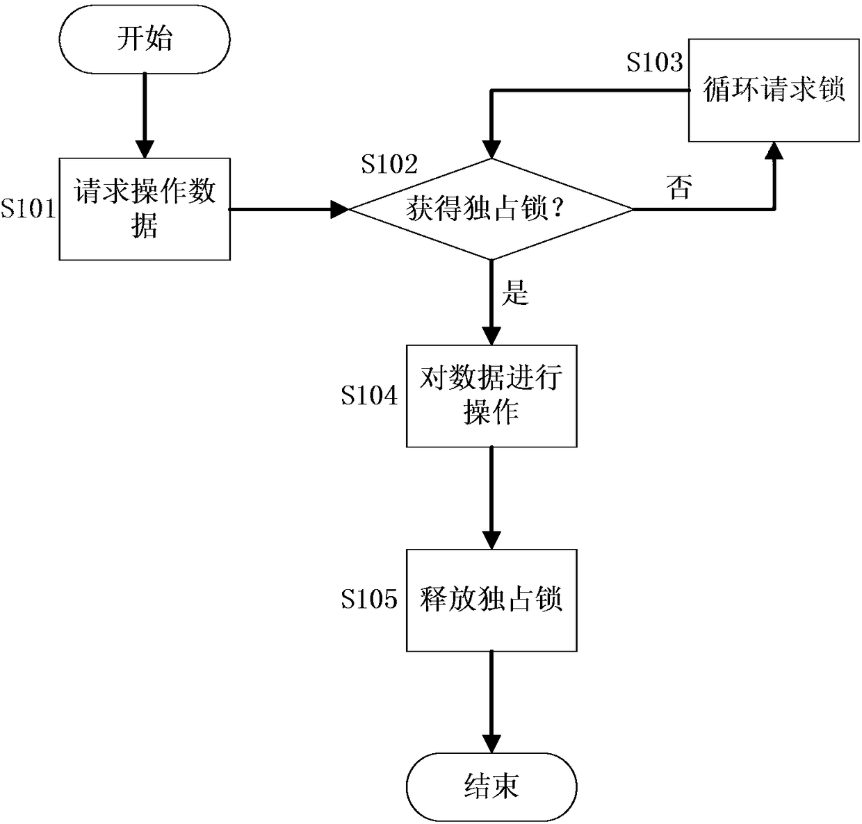 Method and device for realizing concurrent container