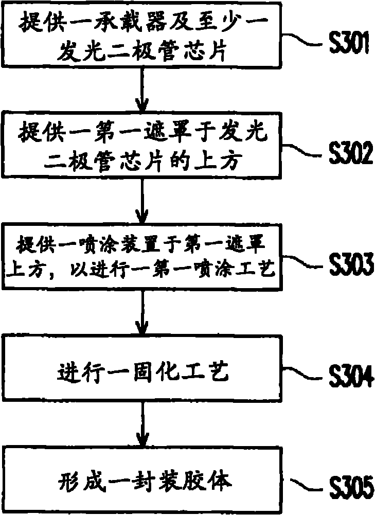 Light emitting diode encapsulating structure and manufacturing method thereof