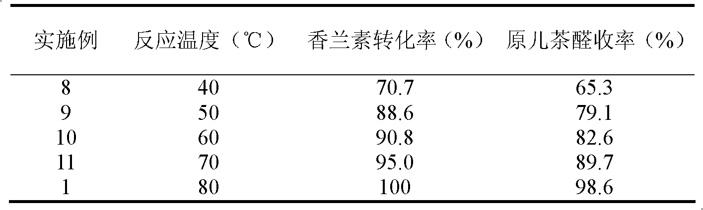 Method for preparing protocatechuic aldehyde from vanillin