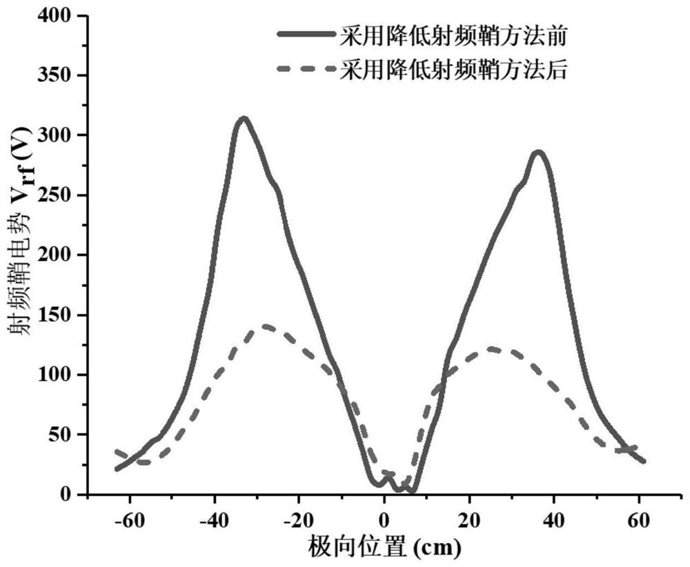 A current compensation device for reducing the radio frequency sheath of the heating antenna