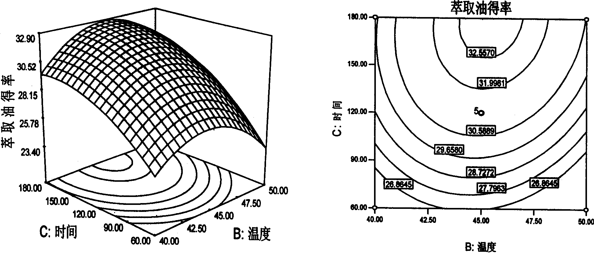 Method for extracting trichosanthis seed oil by supercritical CO2