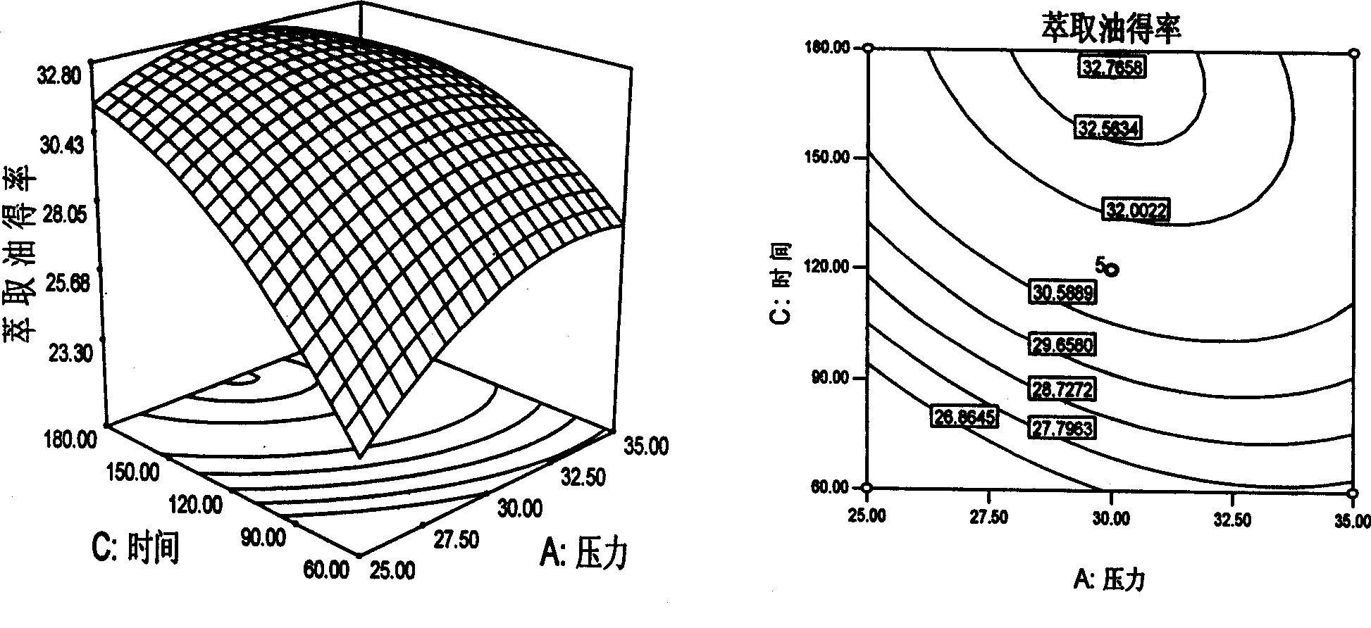 Method for extracting trichosanthis seed oil by supercritical CO2