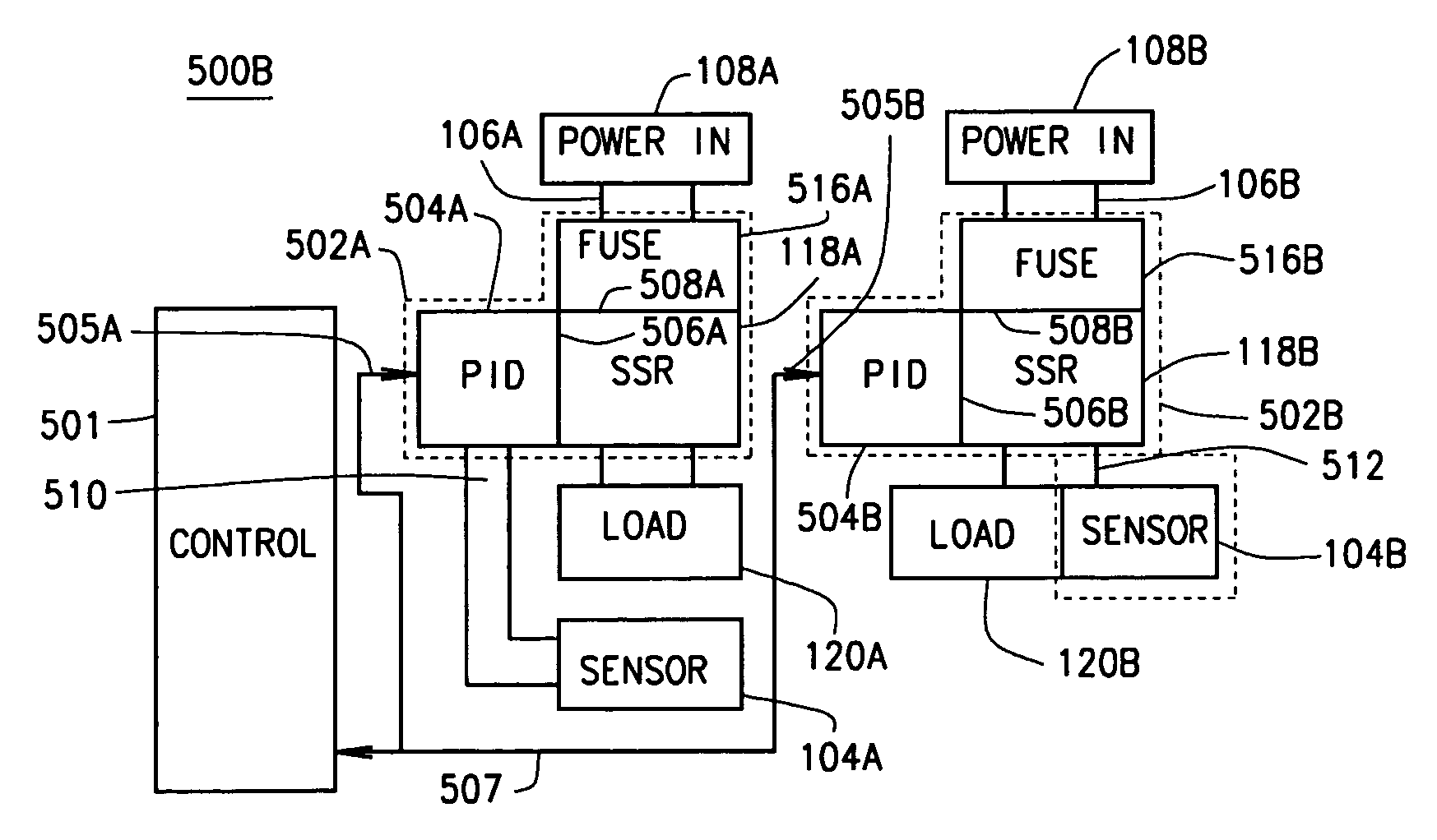 Power Control system