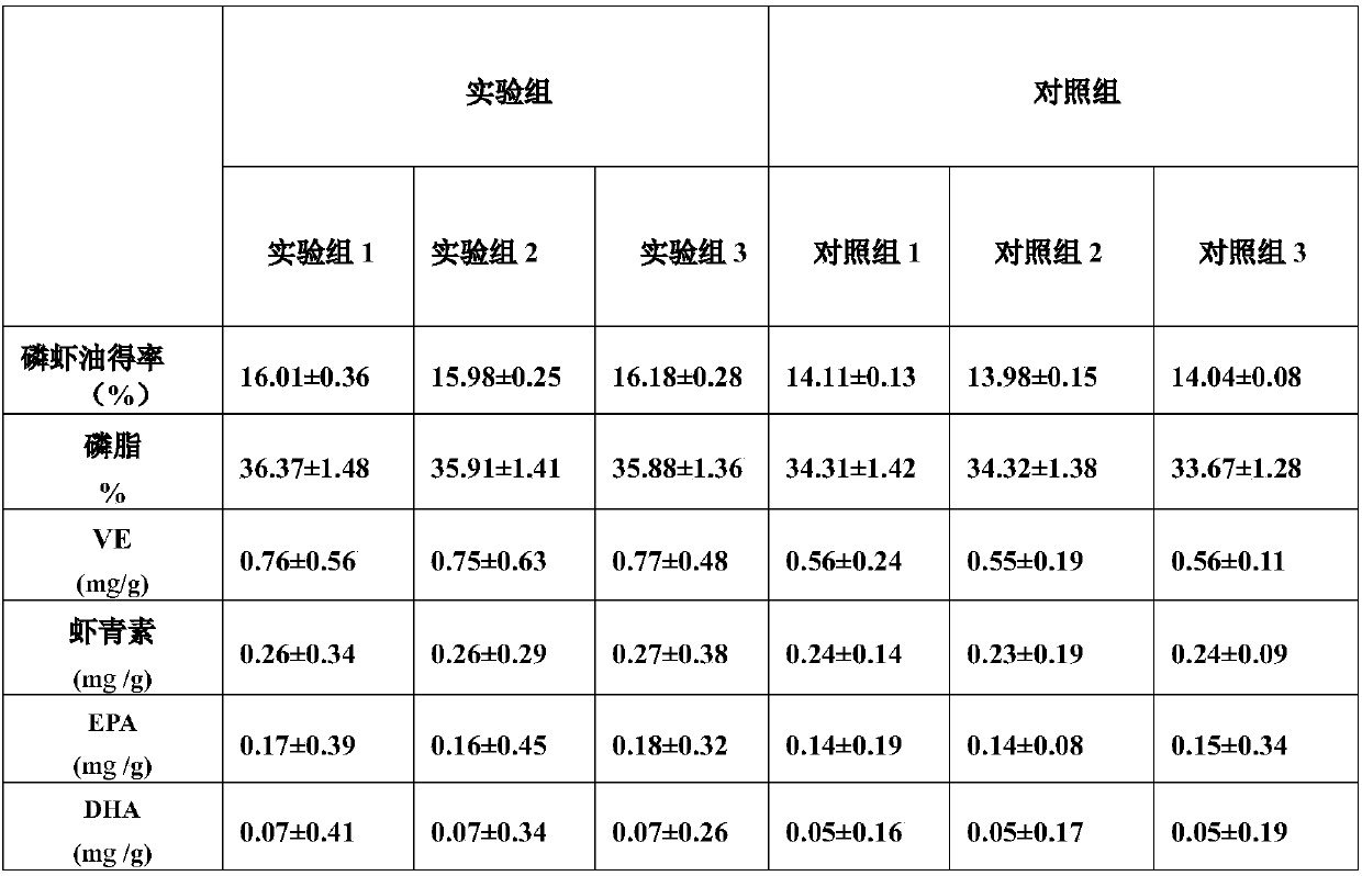 Extraction method of superba oil, capsule and preparation method