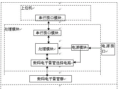 On-line detection device for digital electronic detonators and method thereof