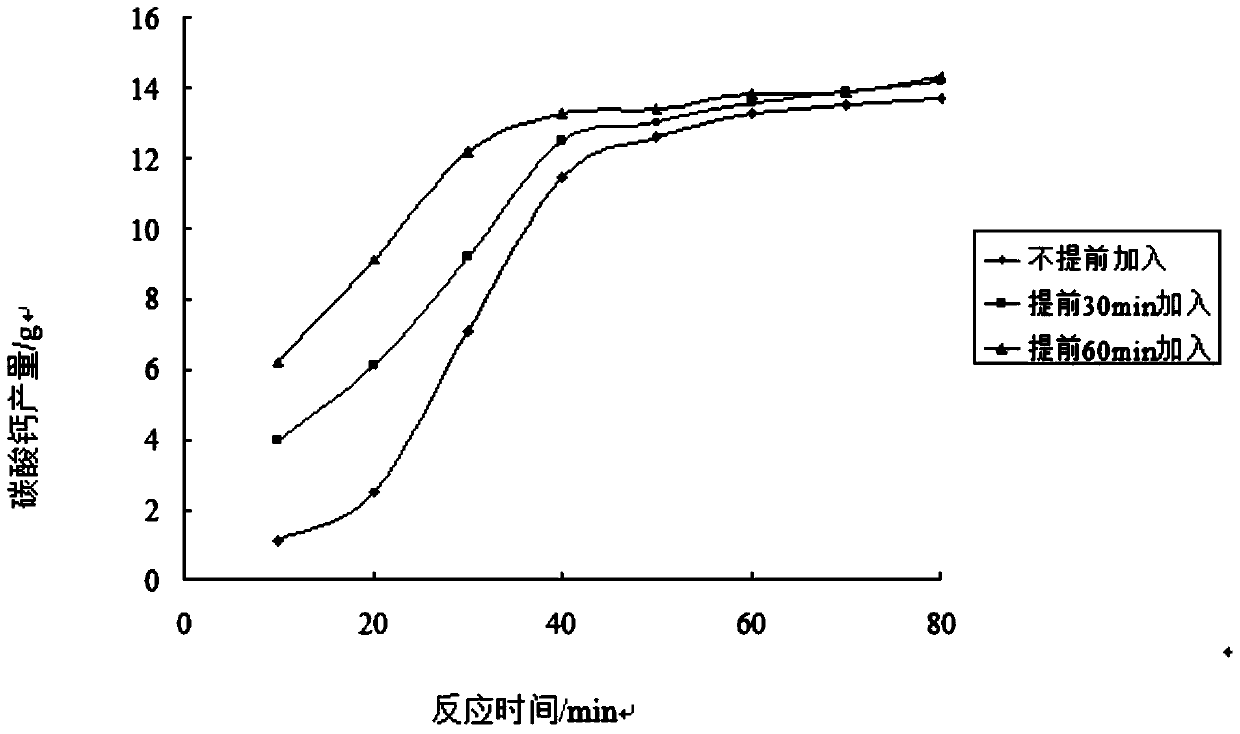 A microbial grouting method to increase the early deposition of calcium carbonate