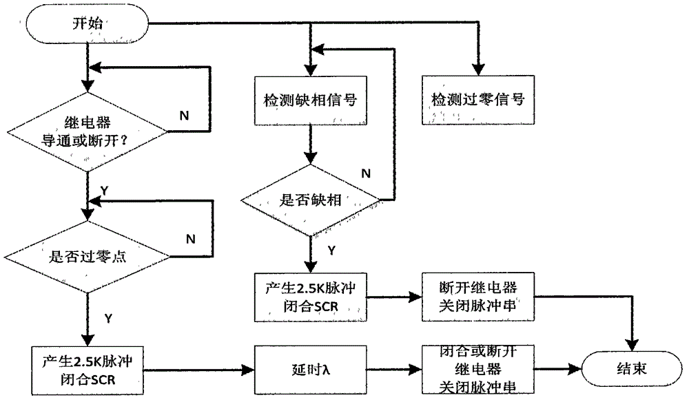 CPLD-based protection relay in AC and open-phase protection system