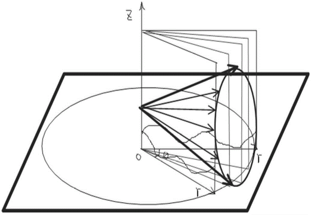 Method for building and paralleling quasi three-dimensional electromagnetic environmental model on basis of parabolic equation