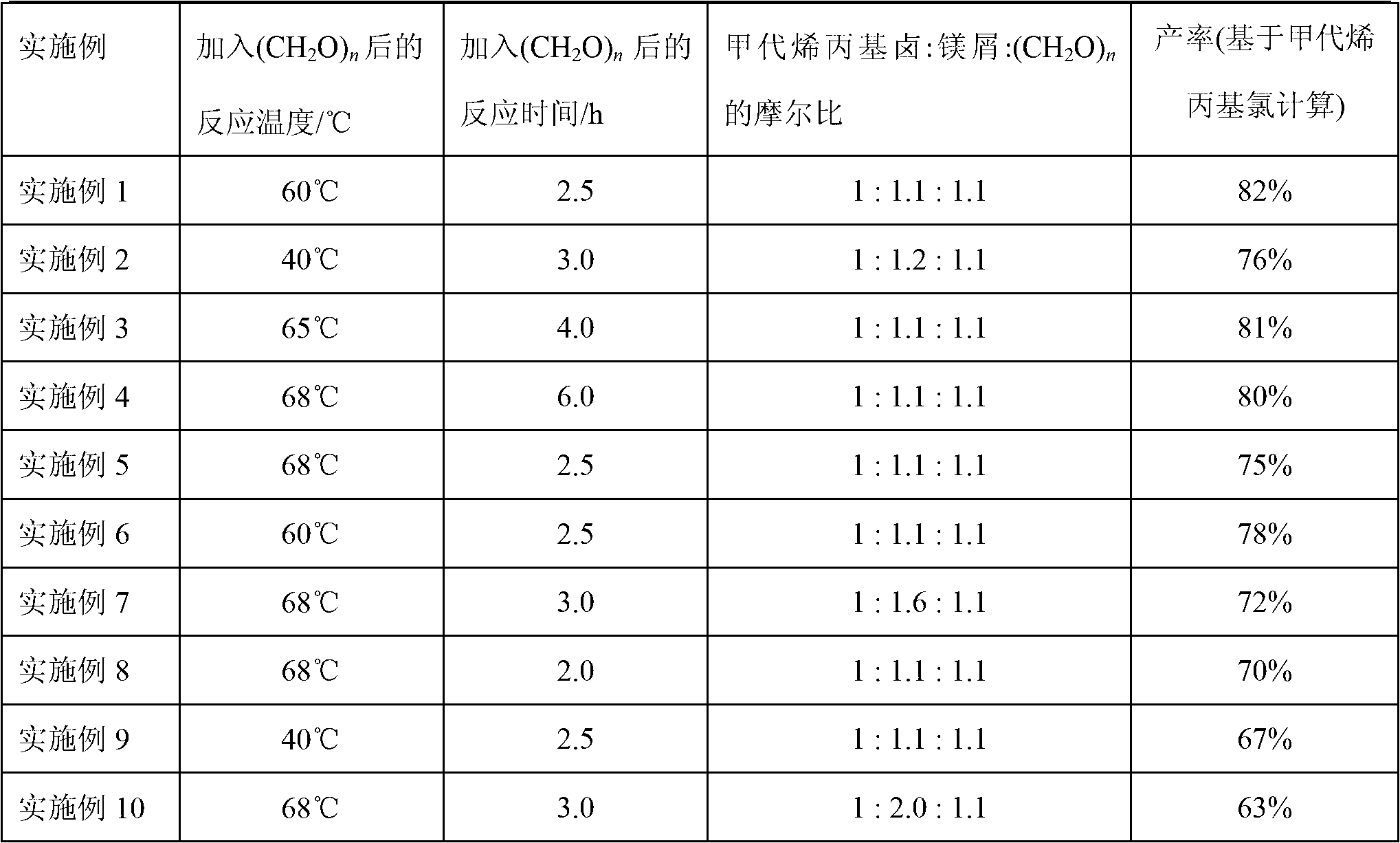 Method for preparing 3-methyl-3-buten-1-ol