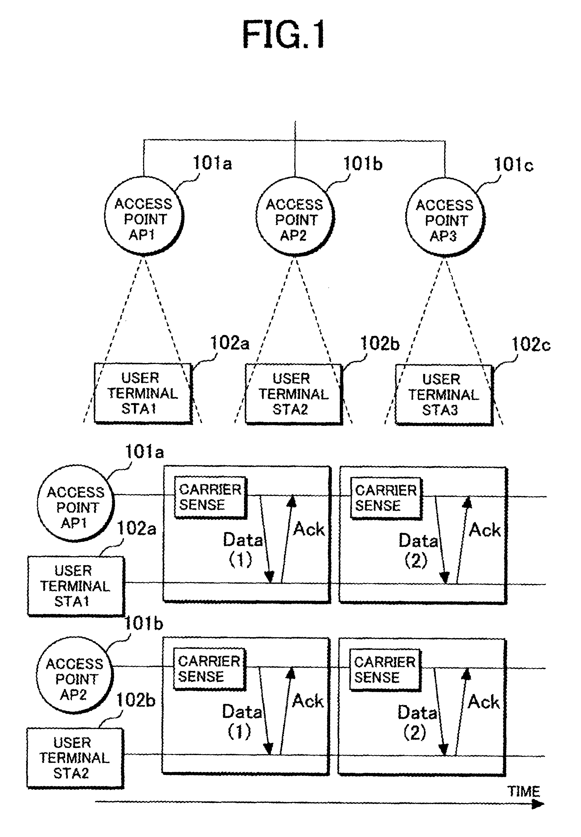 Radio-communication control method and equipment