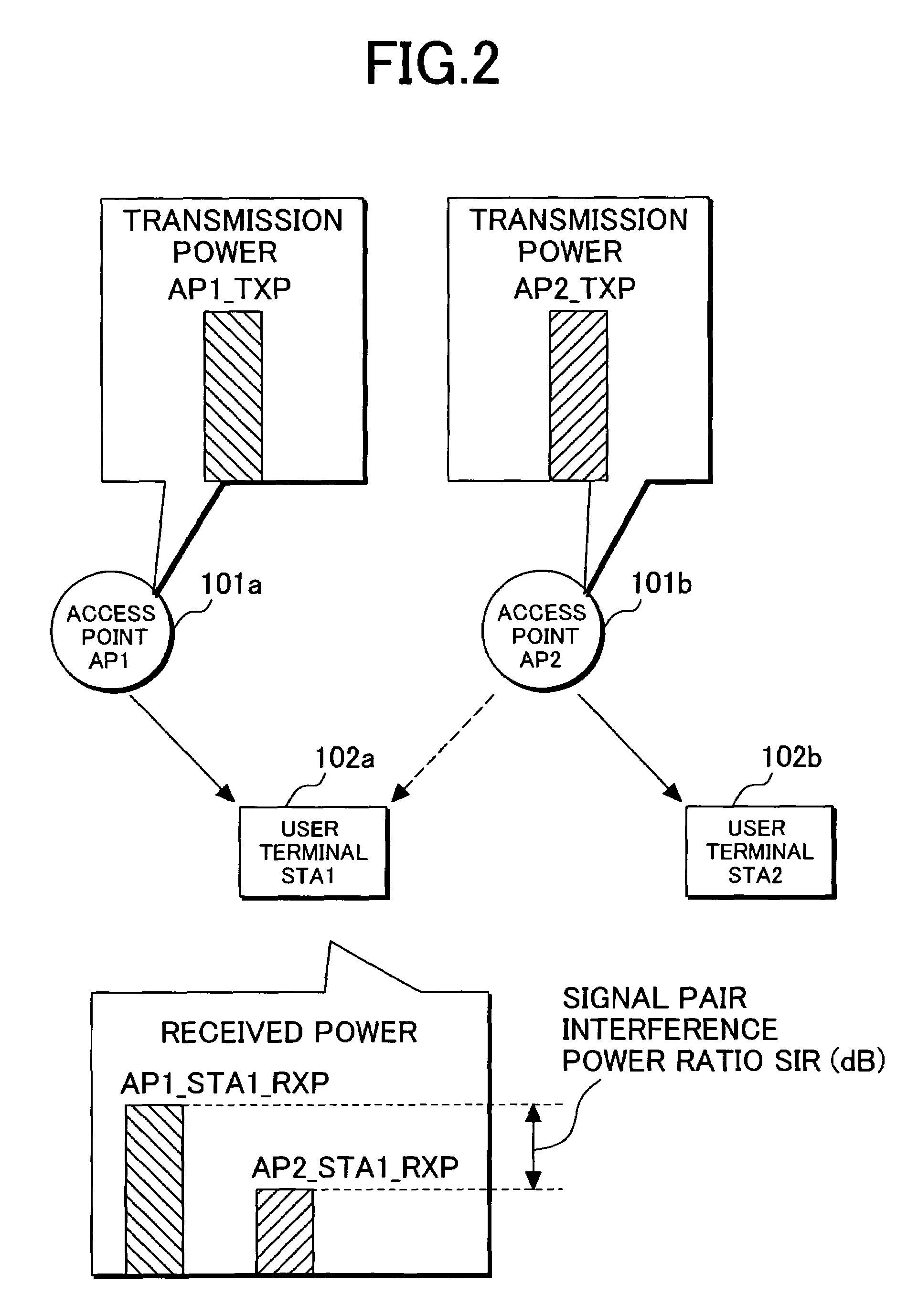 Radio-communication control method and equipment