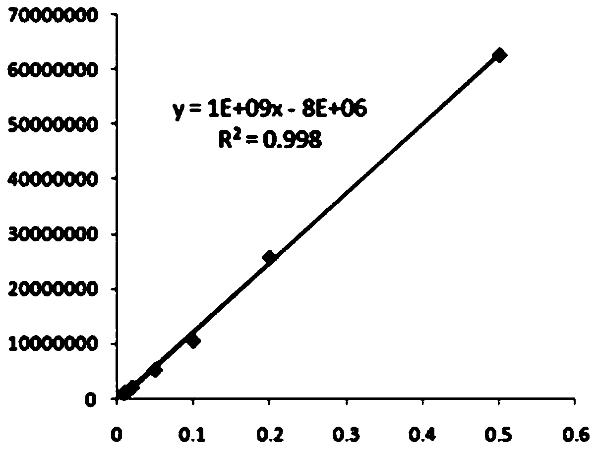 A kind of construction method of mouse lung cancer model