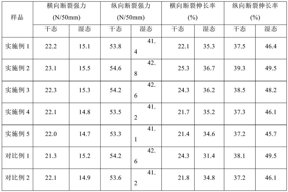 A kind of unidirectional water-conducting mask base material and preparation method thereof