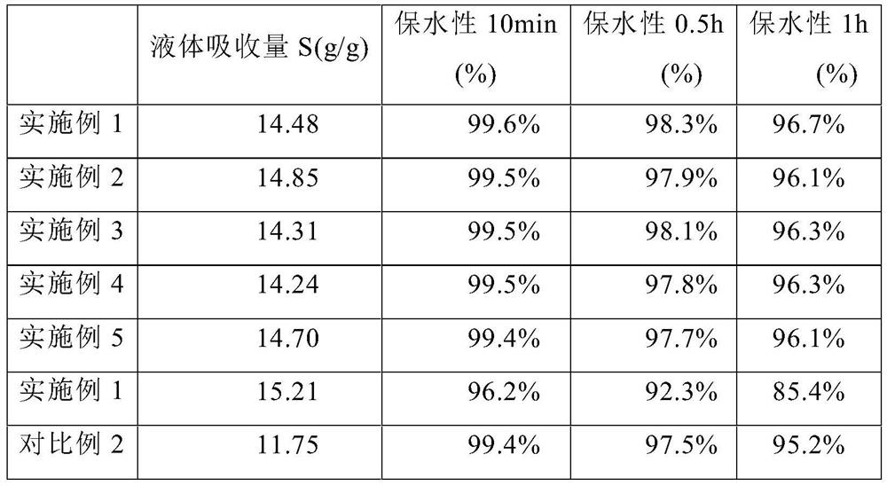 A kind of unidirectional water-conducting mask base material and preparation method thereof