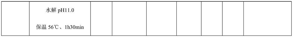 Hydrochloric acid pickling corrosion and fog inhibitor and preparation method thereof