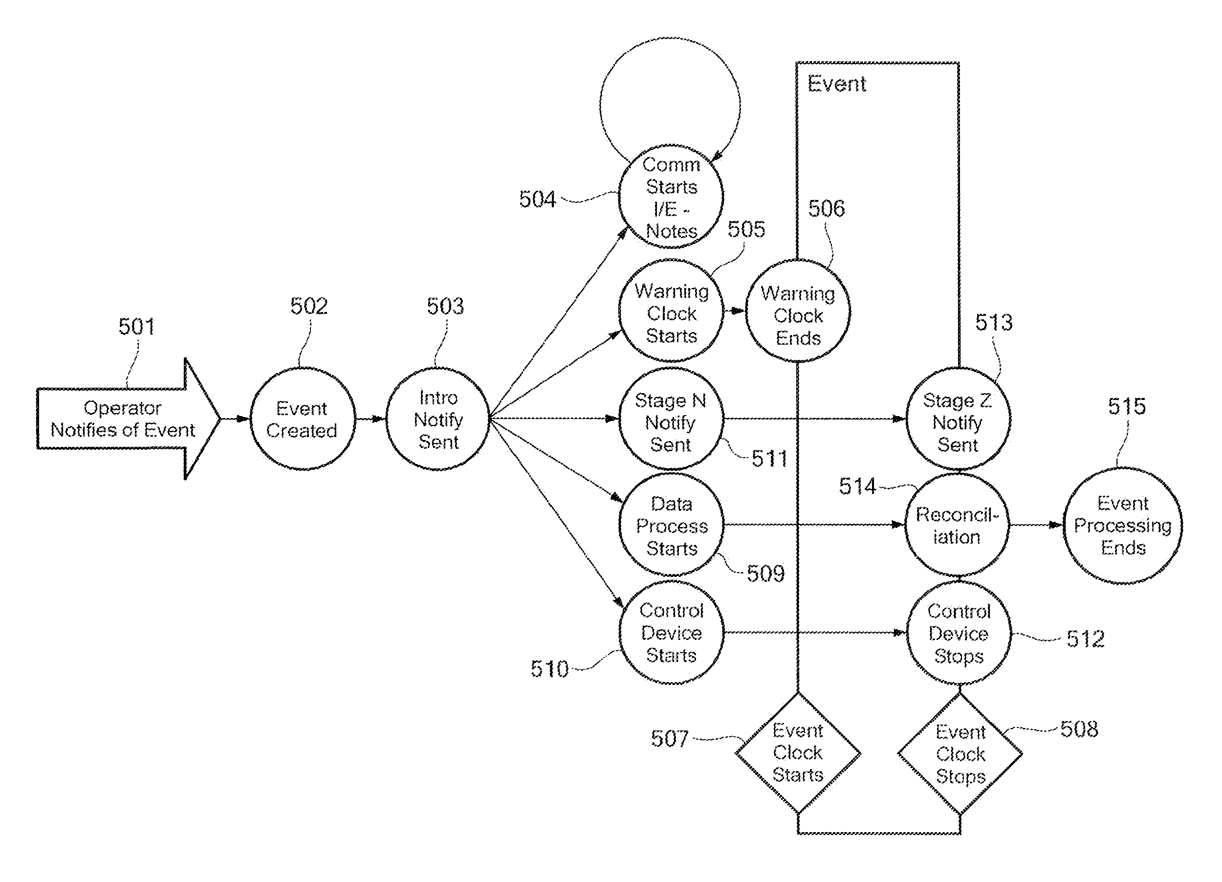 Aggregation of distributed energy resources