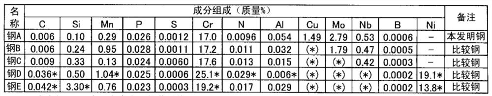 Ferritic stainless steel excellent in high-temperature wear resistance, manufacturing method of ferritic stainless steel plate, exhaust component, high-temperature sliding component, and turbocharger component