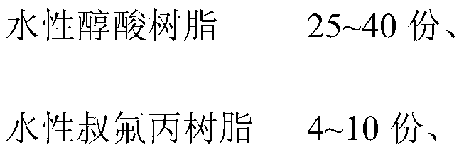 Water-based steel drum paint and preparation method thereof