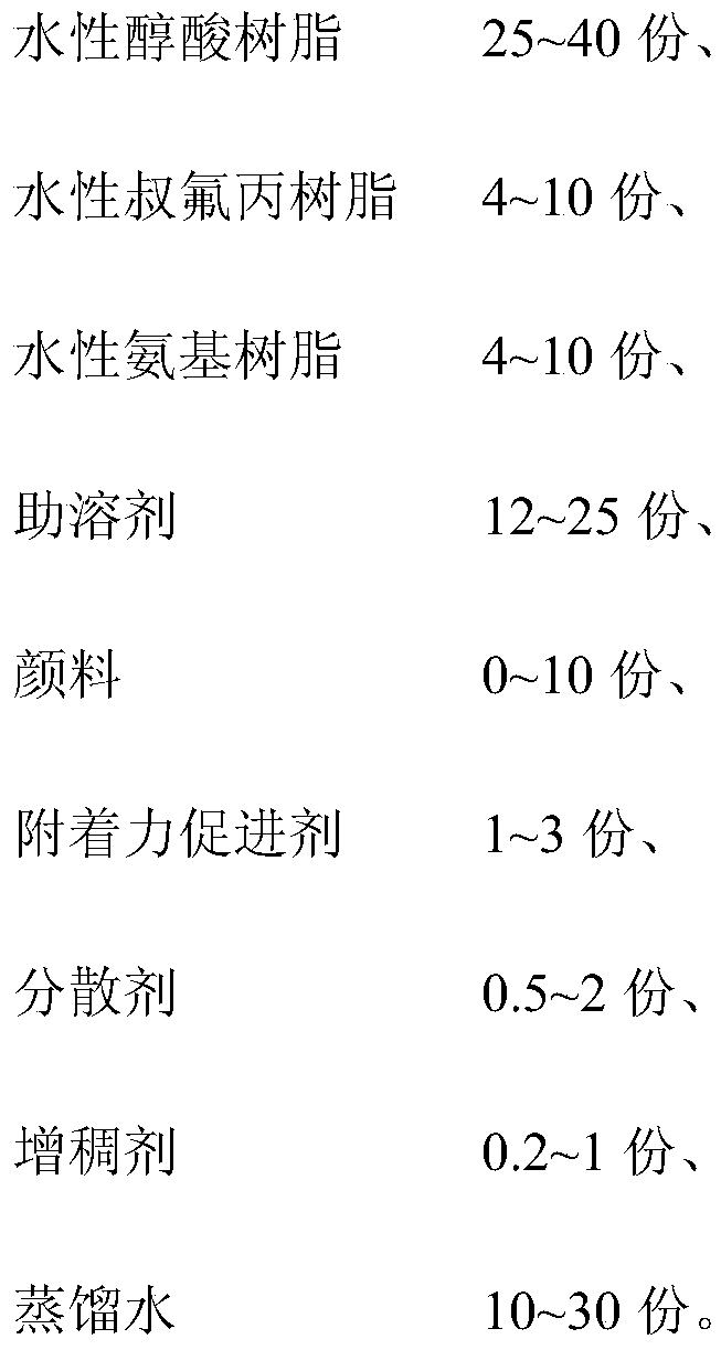 Water-based steel drum paint and preparation method thereof