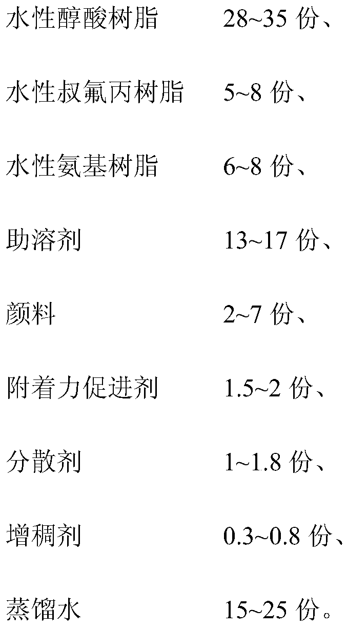 Water-based steel drum paint and preparation method thereof