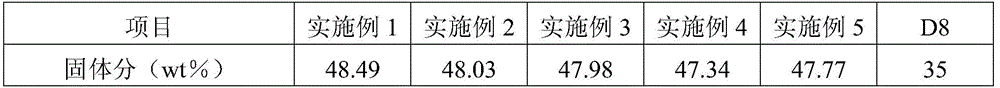 A kind of organosilicon modified amphoteric waterborne polyurethane emulsion and preparation method thereof