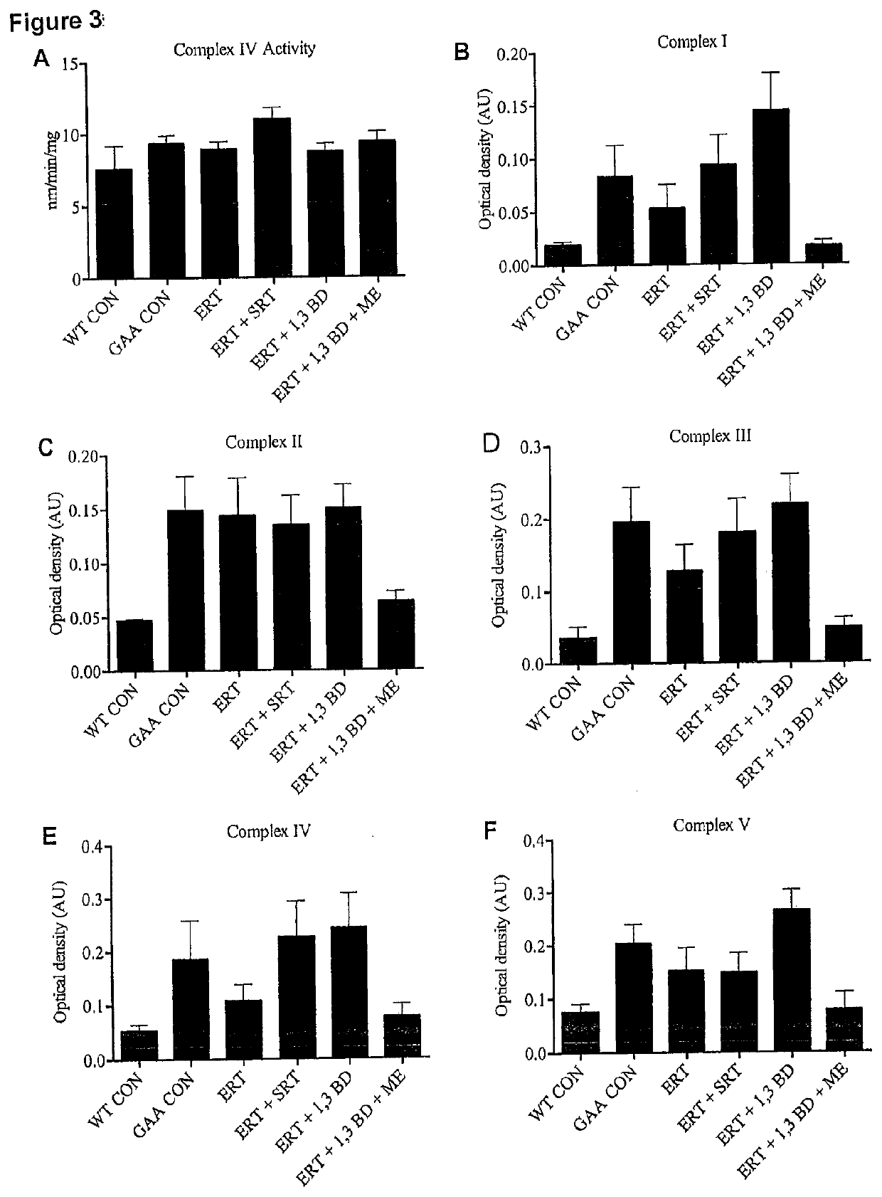 Method for Treating Lysosomal Storage Disease