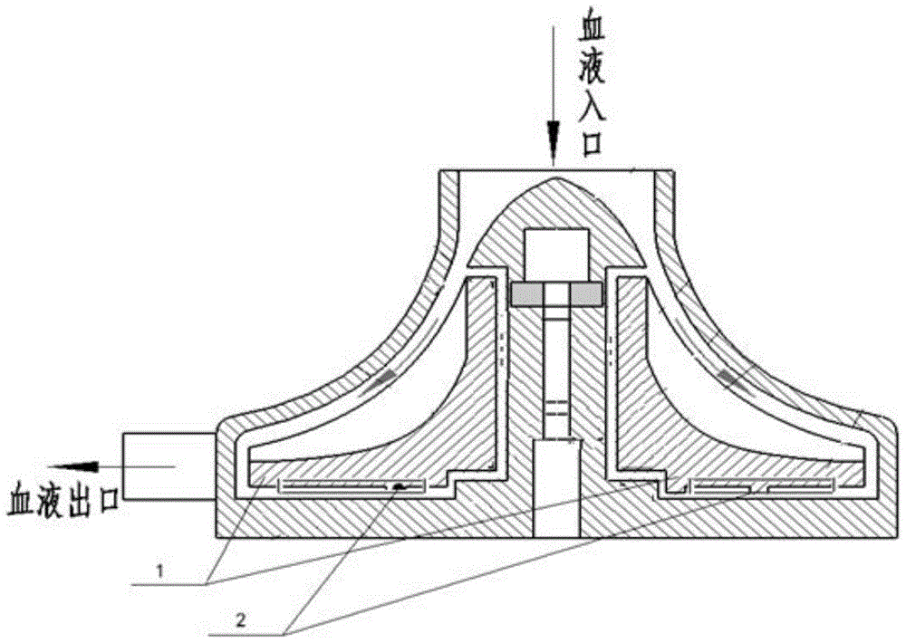 A blood flow guiding device for a centrifugal magnetic levitation artificial heart pump