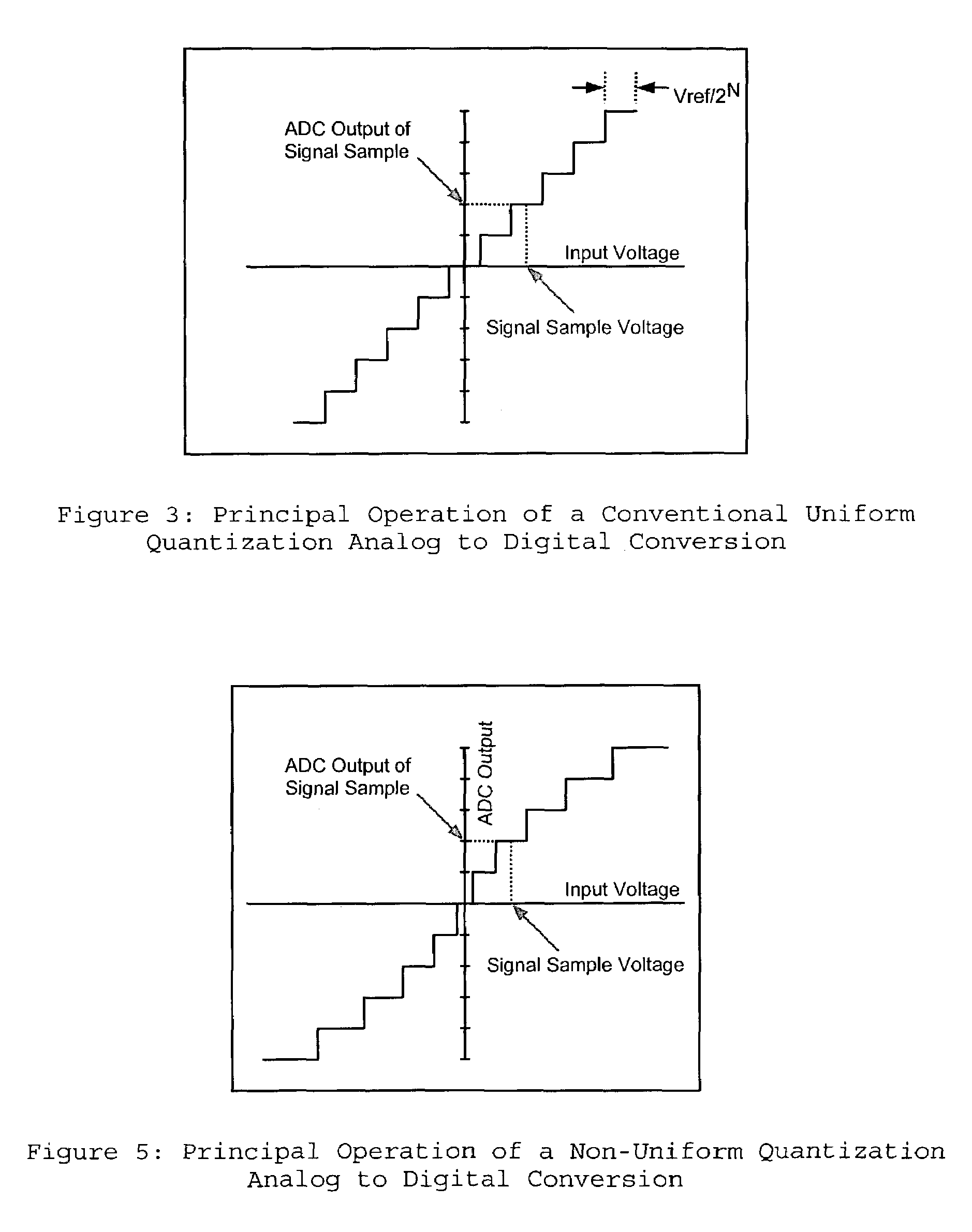 System, method and apparatus to implement low power high performance transceivers with scalable analog to digital conversion resolution and dynamic range