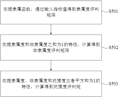 Spaceflight measurement and control resource scheduling efficiency evaluation method based on graduatory fuzzy set