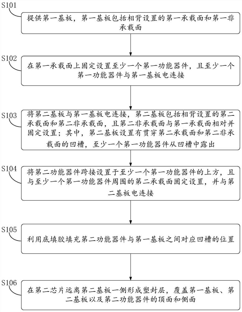 System-in-package device and method