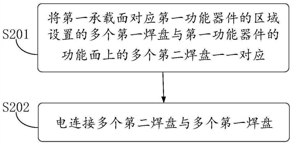 System-in-package device and method