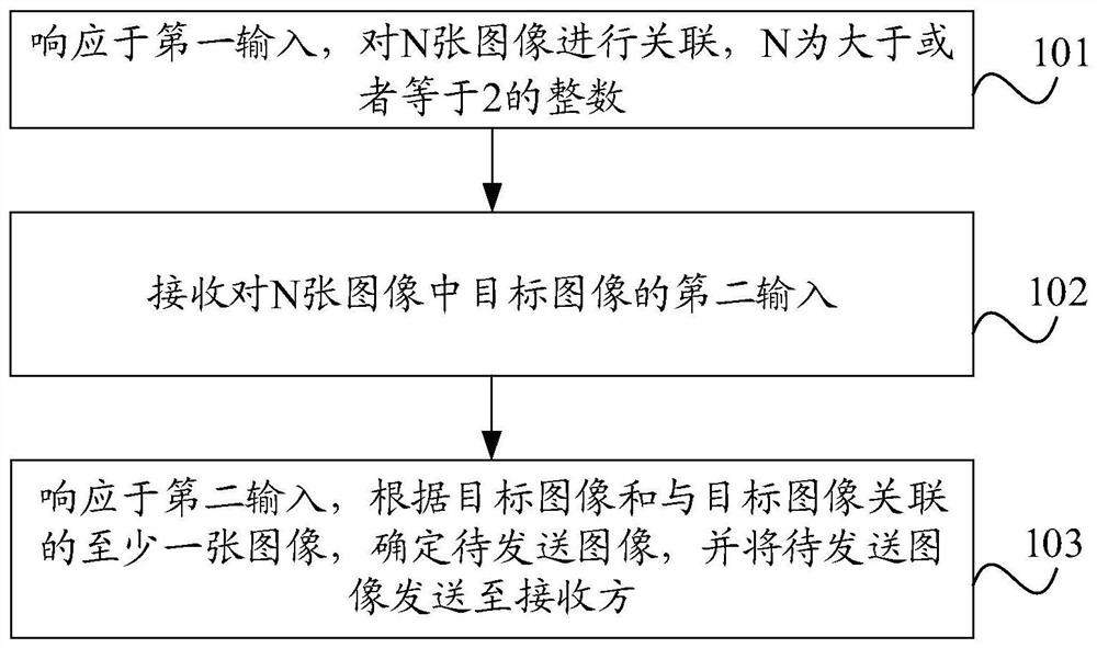 Associated image sending method and device and electronic equipment