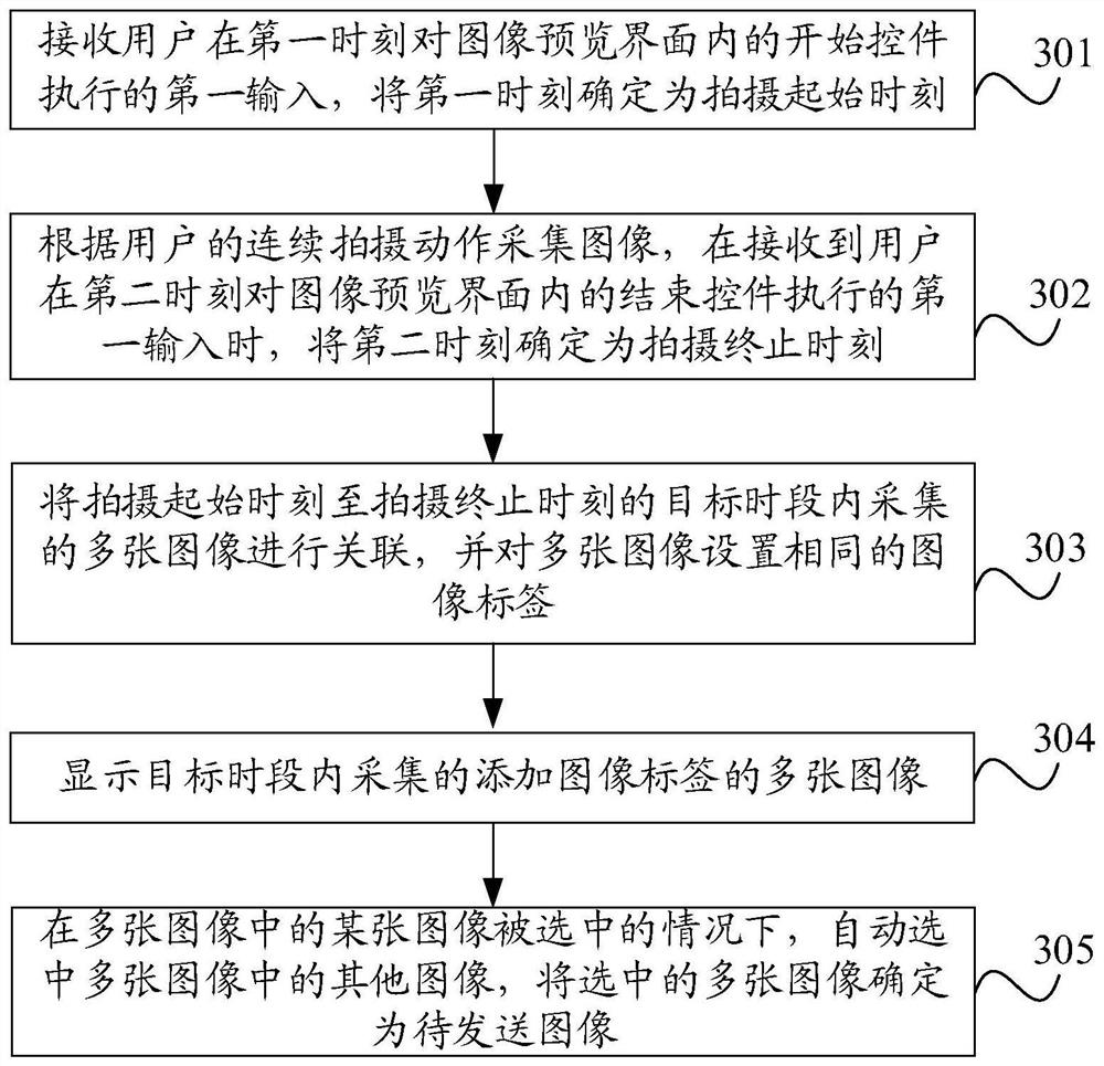 Associated image sending method and device and electronic equipment