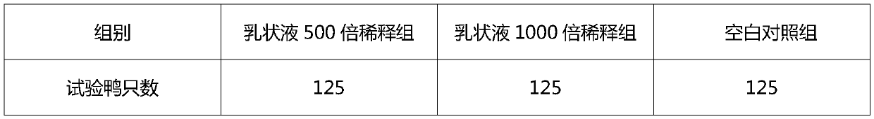 Emulsion-state phospholipid ammonia acid multi-dimensional premixed feed for poultry and preparation method of feed