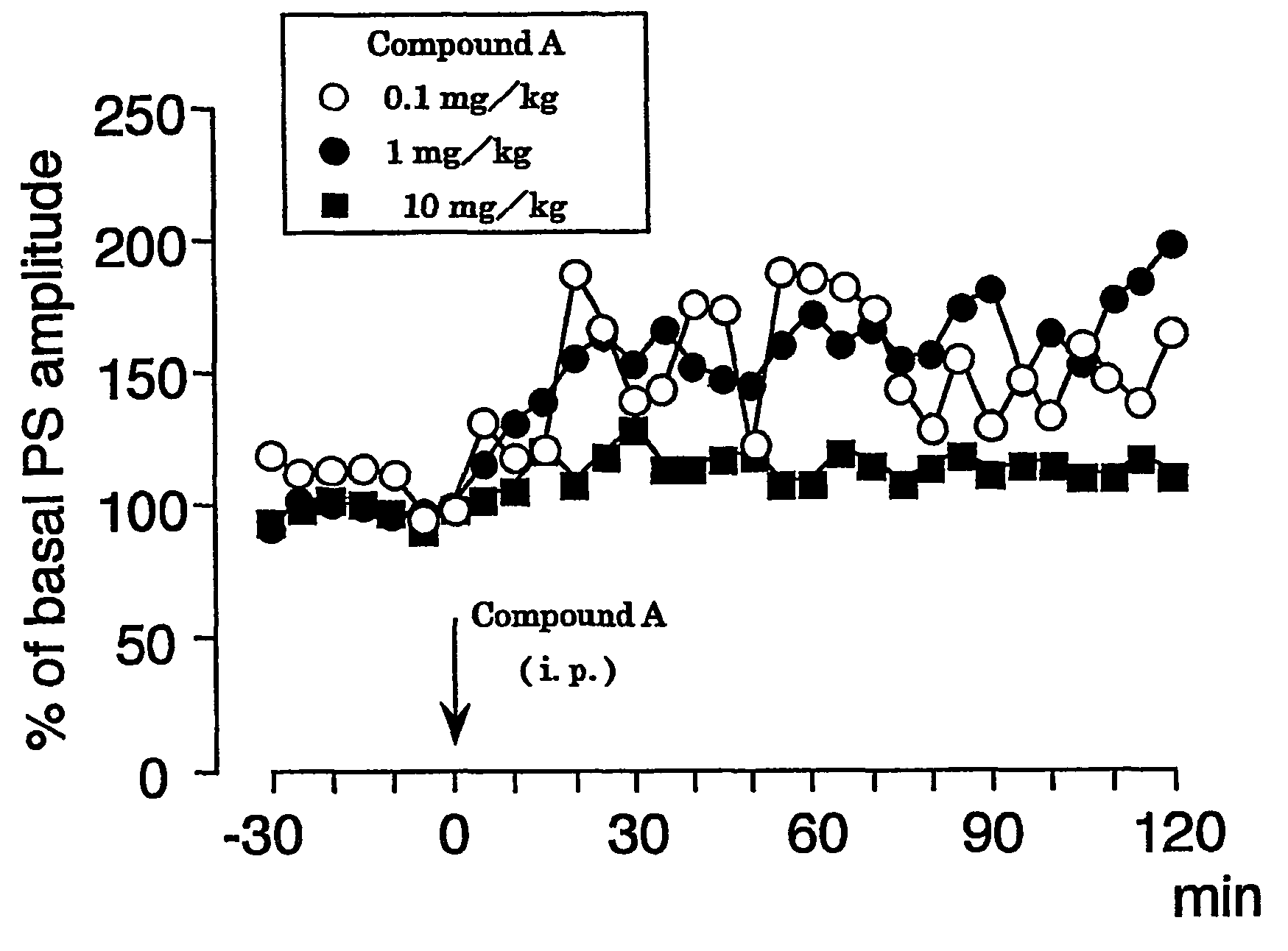 Carboxylic acid compound having cyclopropane ring