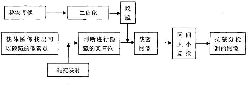 High-order airspace hiding method for resisting differential detection