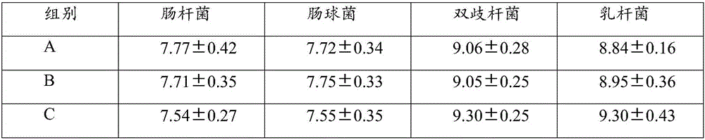 Infant formula milk powder capable of promoting development of intestinal mucosal immunity function of newborn