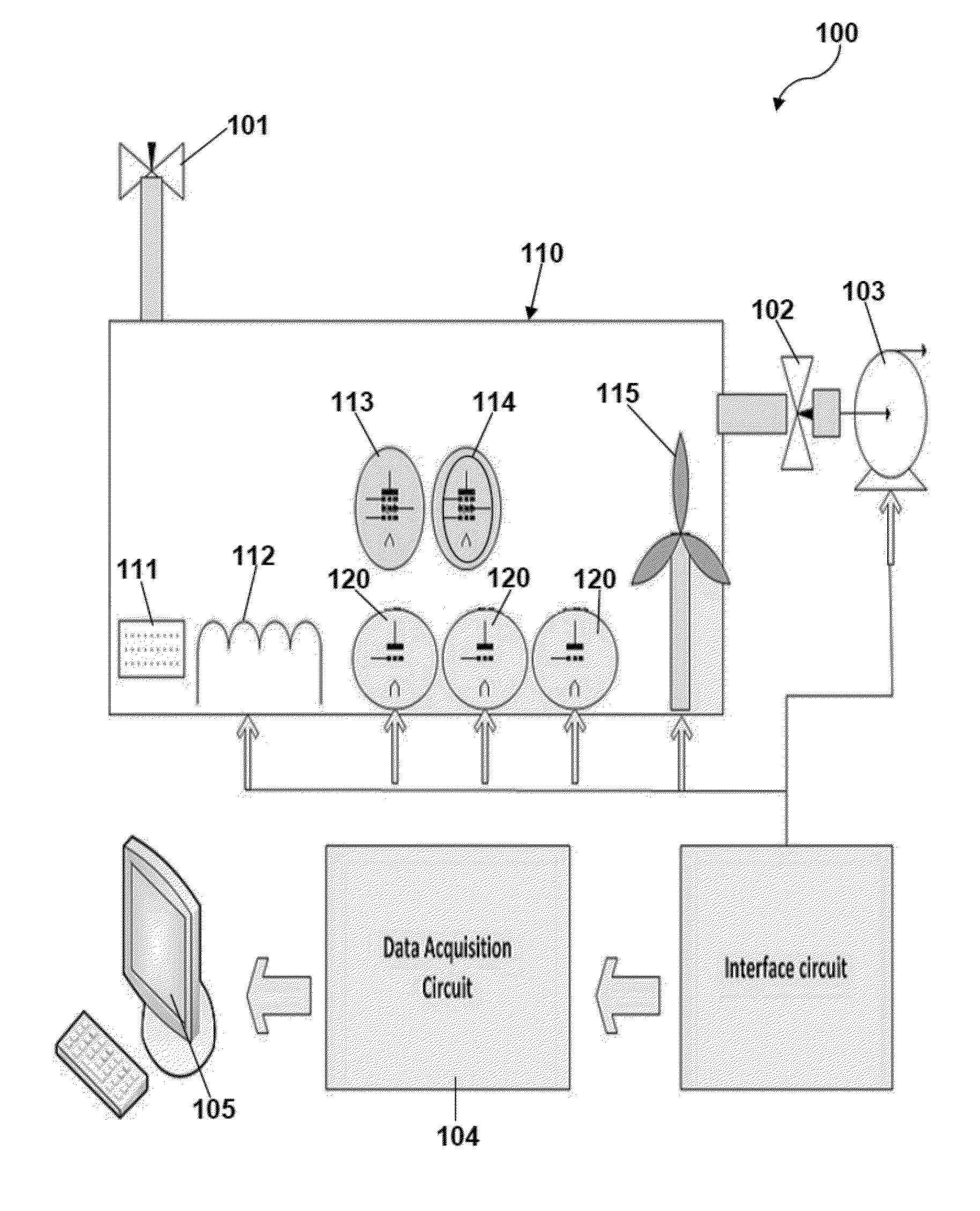 Artificial Olfactory System and an Application Thereof